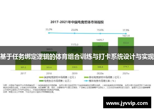 基于任务绑定逻辑的体育组合训练与打卡系统设计与实现