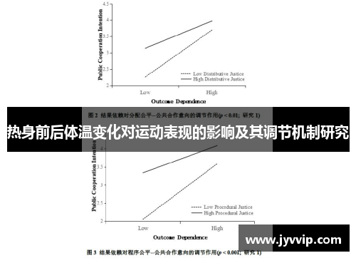热身前后体温变化对运动表现的影响及其调节机制研究