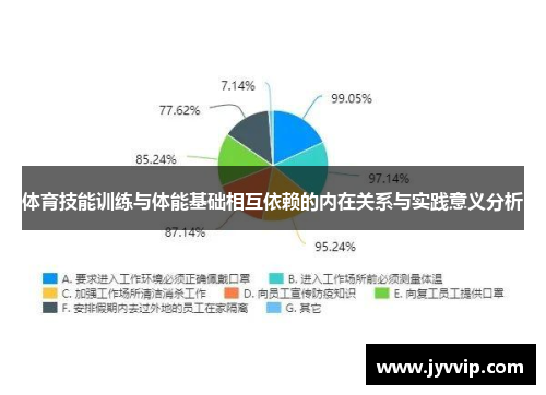 体育技能训练与体能基础相互依赖的内在关系与实践意义分析