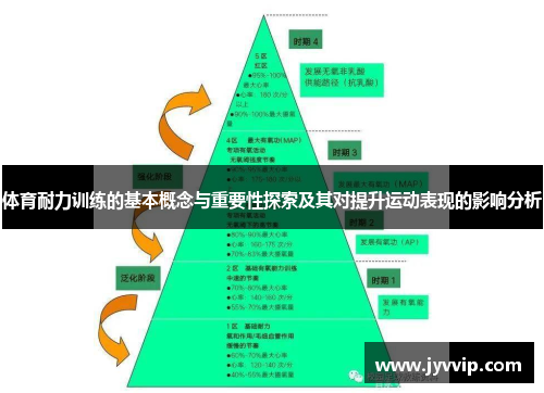 体育耐力训练的基本概念与重要性探索及其对提升运动表现的影响分析