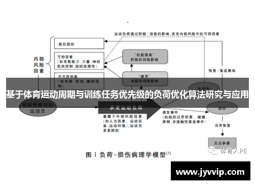 基于体育运动周期与训练任务优先级的负荷优化算法研究与应用