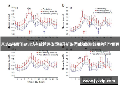通过高强度间歇训练有效管理体重提升新陈代谢和燃脂效果的科学原理
